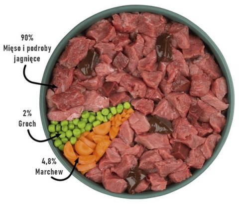 Purbello Dog Trenerki Kiełbaska Treningowa Monobiałkowa Jagnięcina 200g