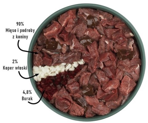 Purbello Dog Trenerki Kiełbaska Treningowa Monobiałkowa Konina 400g